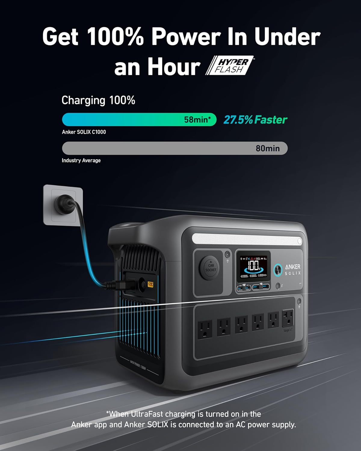 Anker SOLIX C1000 Portable Pow - đánh giá và giá Anker Power Station Solix C1000