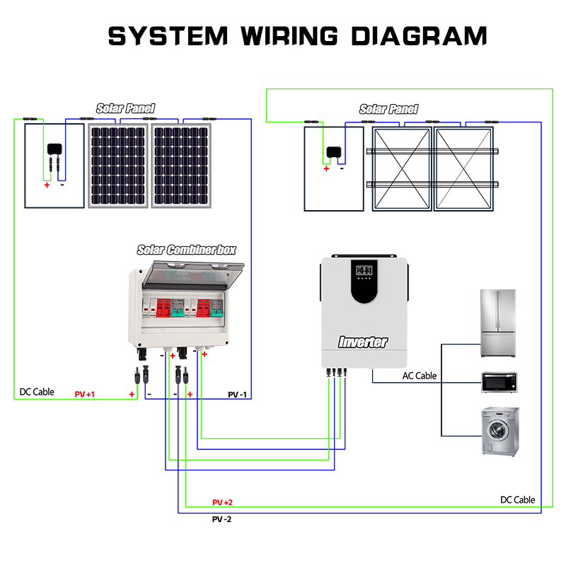Full Copper Wire PV Combiner B - đánh giá và giá Solar Combiner Box